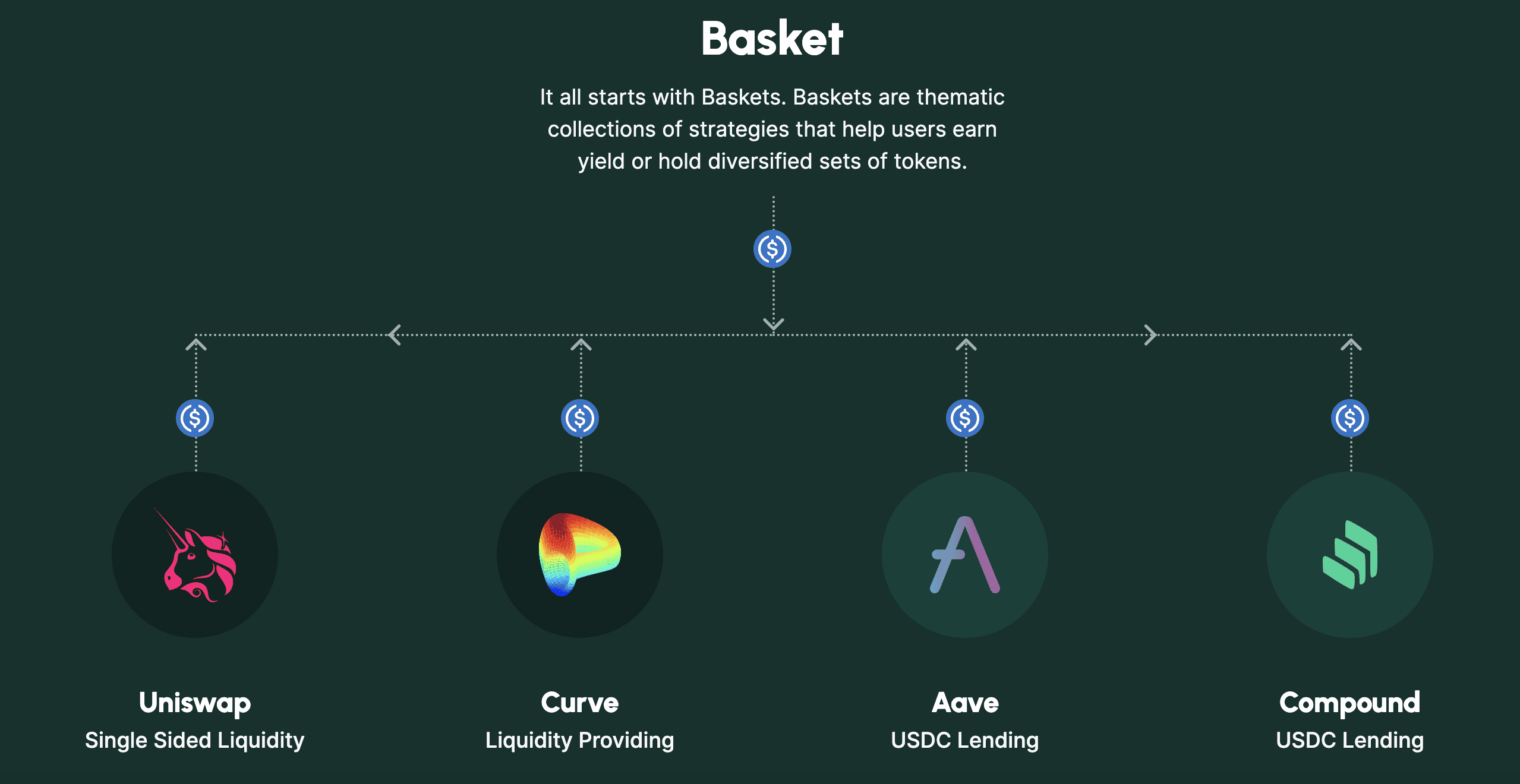 Affine là gì? Tổng quan về giao thức Affine